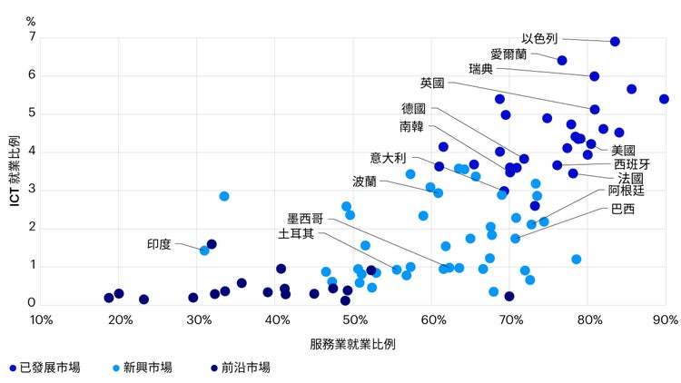 资料来源：国际货币基金组织、国际劳工组织，截至2024年1月16日。