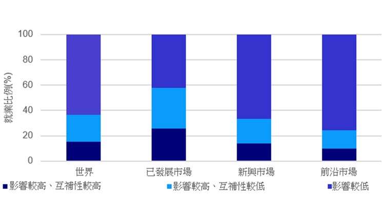 资料来源：国际货币基金组织、国际劳工组织，截至2024年1月16日。