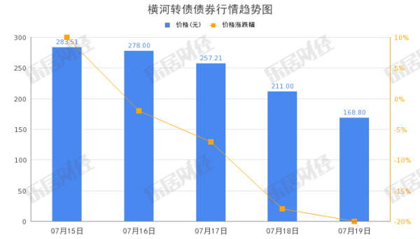 股票配资平台是做什么的 横河精密“横河转债”早盘拉低，跌幅15.86%