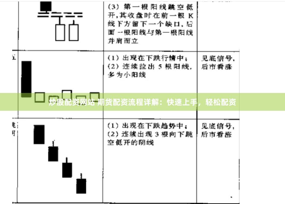 炒股配资网站 期货配资流程详解：快速上手，轻松配资