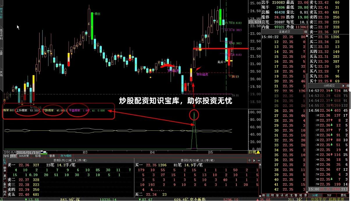 炒股配资知识宝库，助你投资无忧