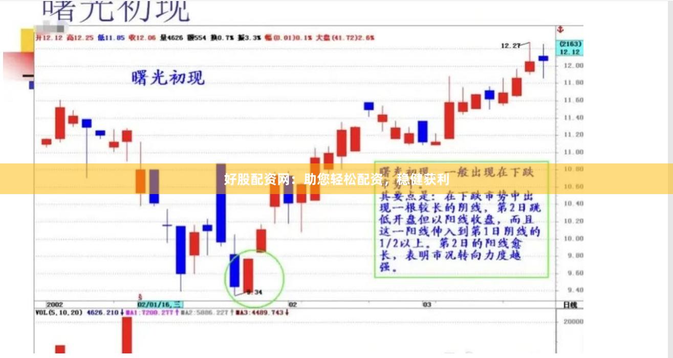 好股配资网：助您轻松配资，稳健获利