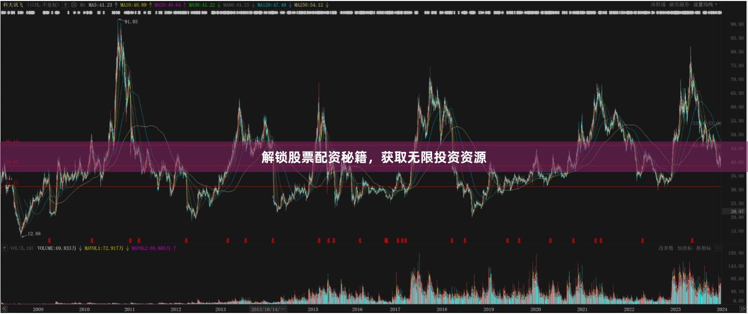 解锁股票配资秘籍，获取无限投资资源