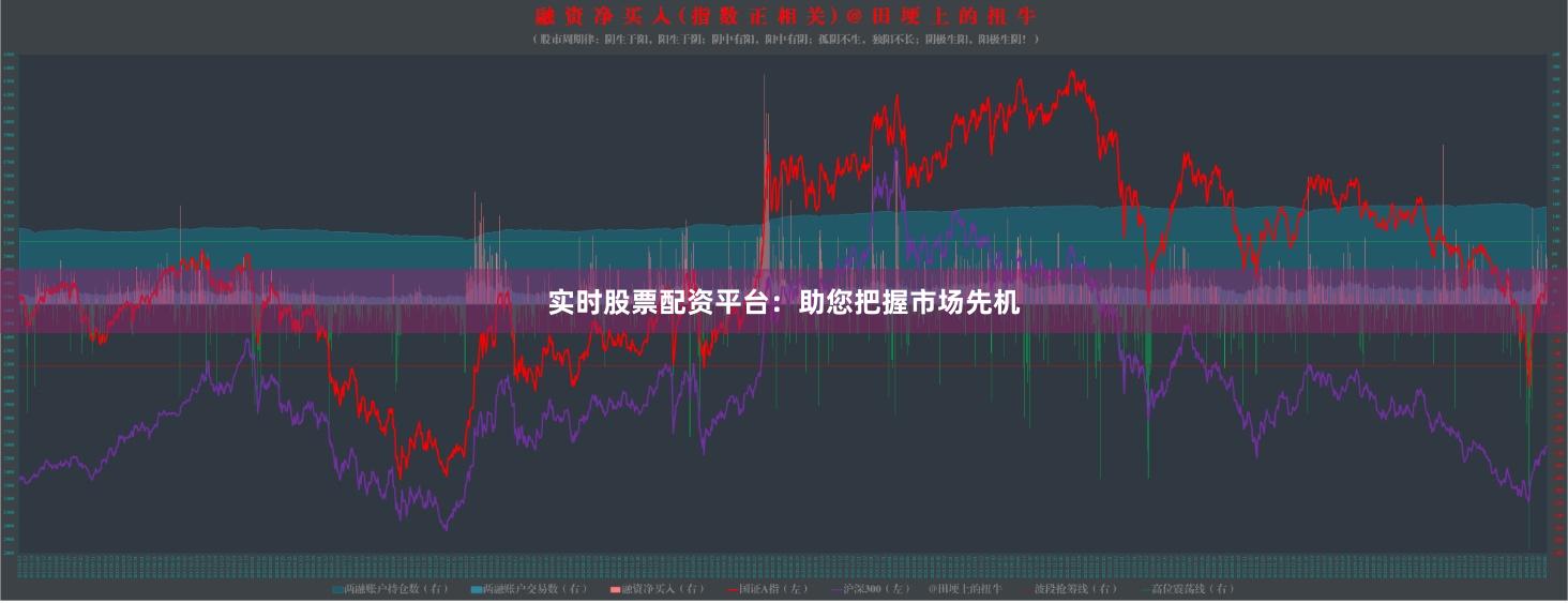 实时股票配资平台：助您把握市场先机