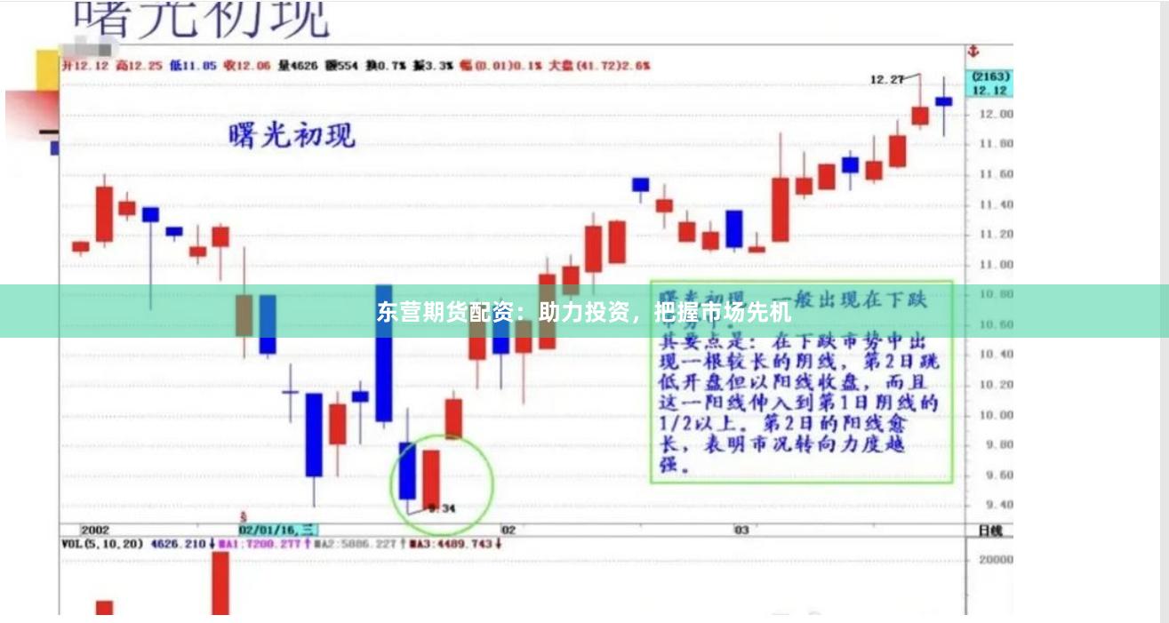 东营期货配资：助力投资，把握市场先机