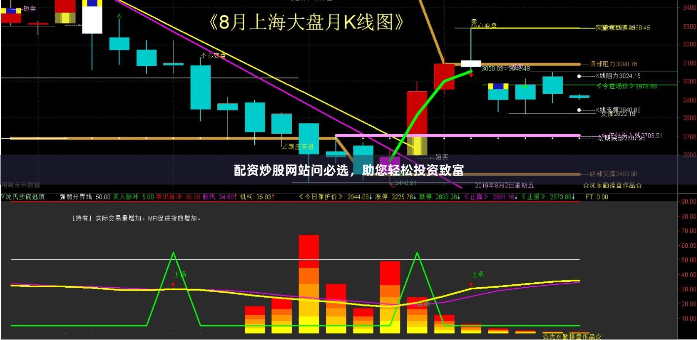 配资炒股网站问必选,助您轻松投资致富
