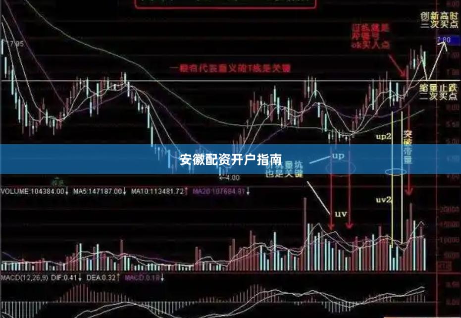 安徽配资开户指南