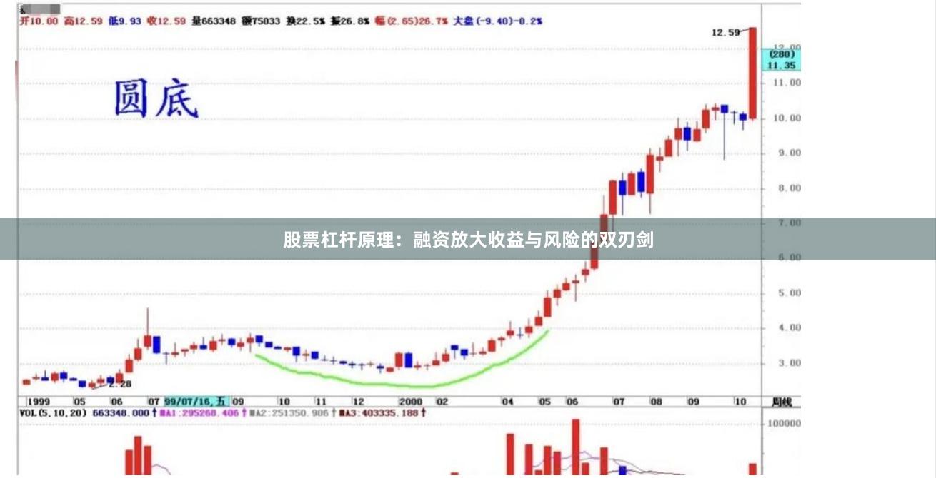 股票杠杆原理：融资放大收益与风险的双刃剑