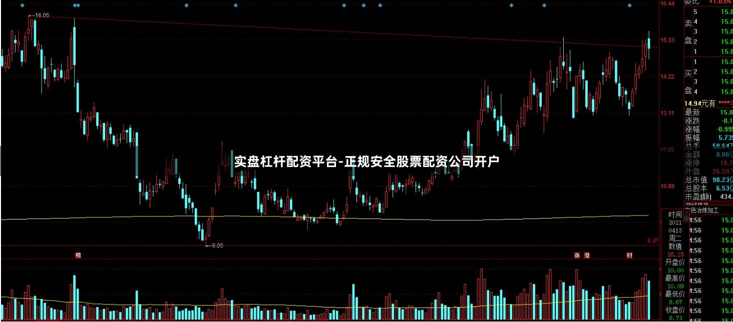 实盘杠杆配资平台-正规安全股票配资公司开户