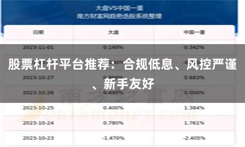 股票杠杆平台推荐:合规低息、风控严谨、新手友好