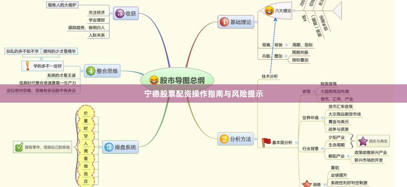 宁德股票配资操作指南与风险提示