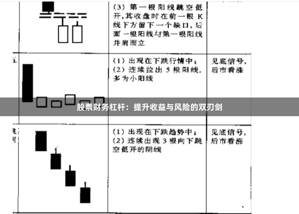 股票财务杠杆：提升收益与风险的双刃剑