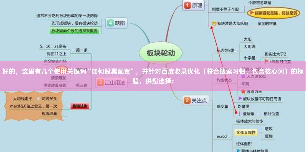 好的，这里有几个使用关键词“如何股票配资”，并针对百度收录优化（符合搜索习惯、包含核心词）的标题，供您选择：