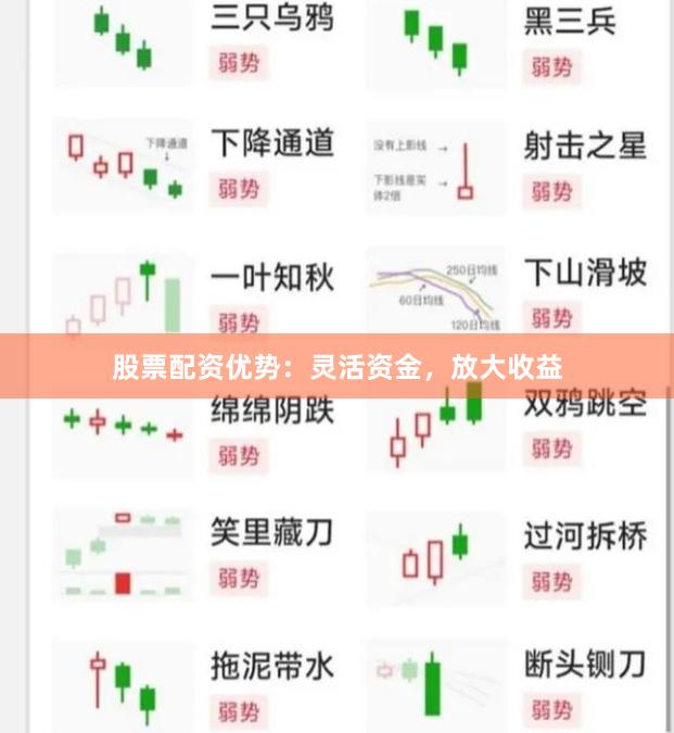 股票配资优势：灵活资金，放大收益
