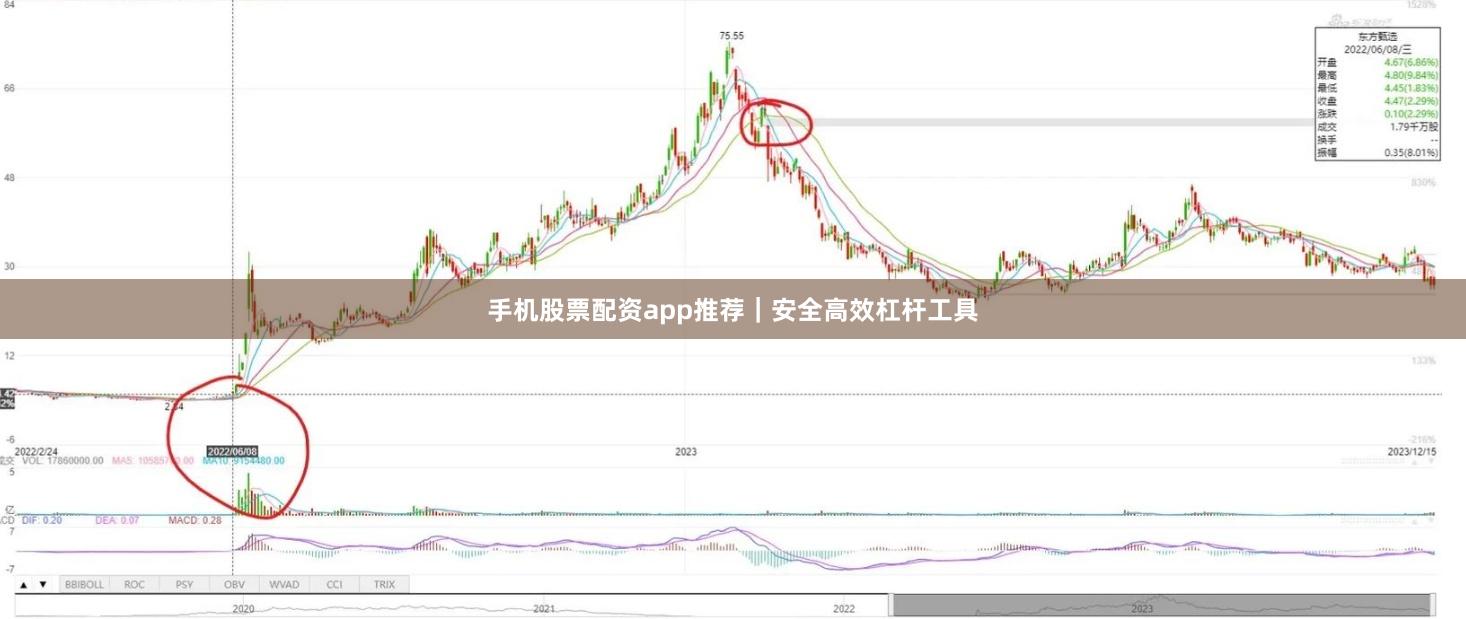 手机股票配资app推荐｜安全高效杠杆工具