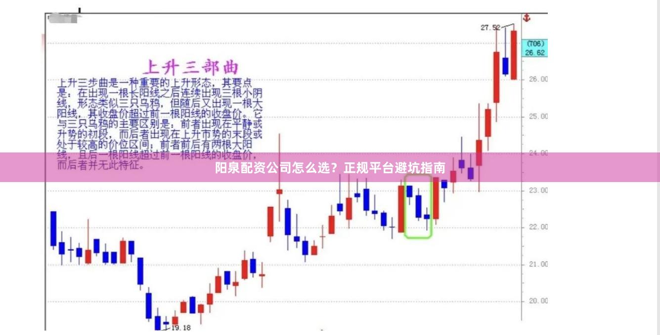 阳泉配资公司怎么选?正规平台避坑指南
