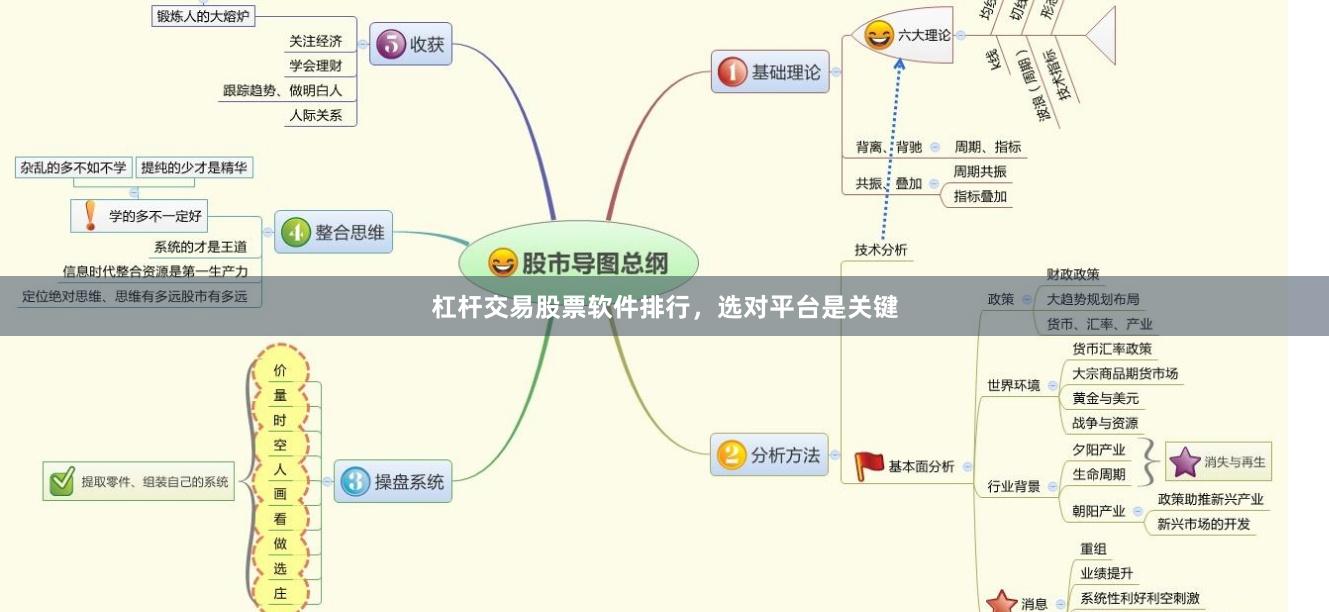 杠杆交易股票软件排行，选对平台是关键